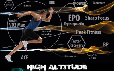 High Altitude Application Areas